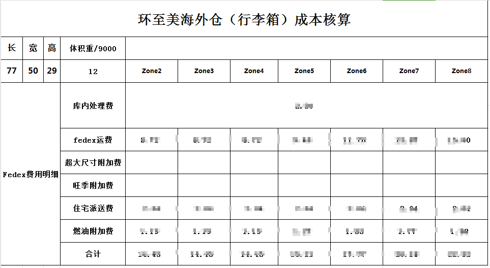 海外倉(cāng)一件代發(fā)費(fèi)用