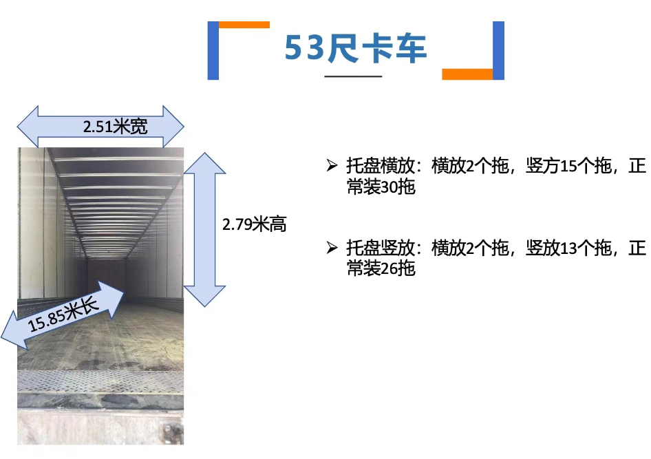 美國53尺卡車介紹